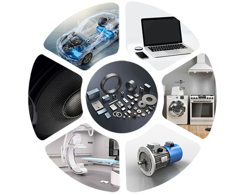 Mga Kategorya ng Application